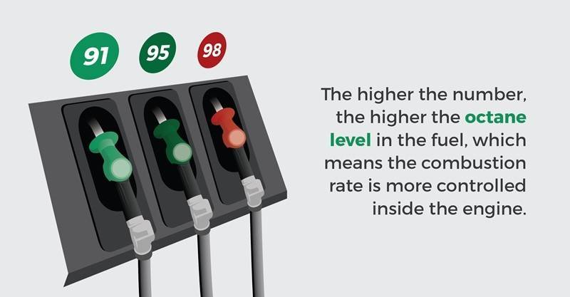 how-do-i-choose-between-super-98-and-special-95-petrol